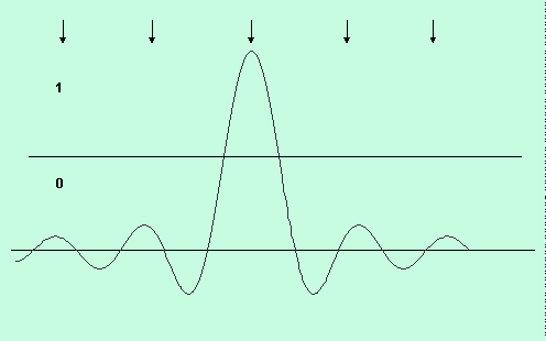 Nyquist3.gif (5188 octets)