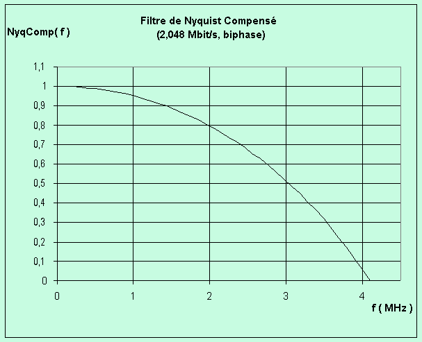 Nyquist4.gif (10216 octets)
