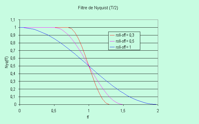 Nyquist_t1.gif (11802 octets)