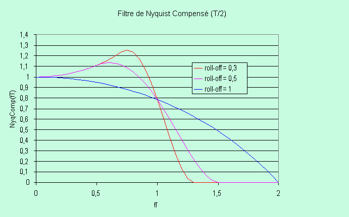 Nyquist_t2.gif (12132 octets)