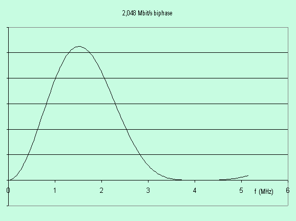 biphase4.gif (7727 octets)